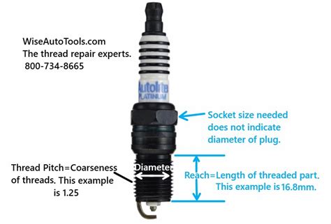 compression tester size spark plug size for miata|help me diagnose my compression test (notes in comments) : .